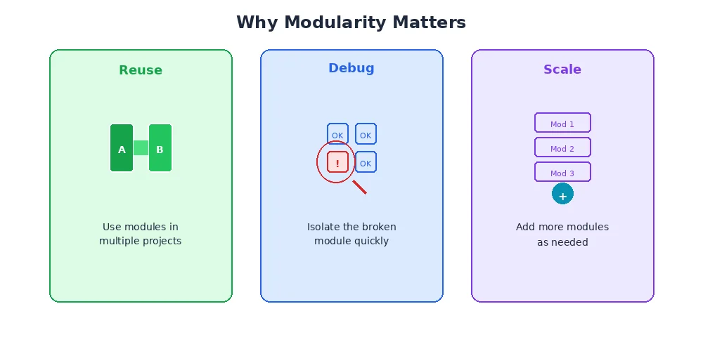 Why modularity matters — swapping a camera for LiDAR in monolithic vs modular architecture